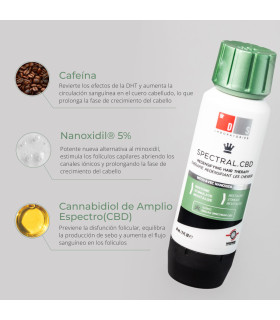 Spectral CBD | DS LABS