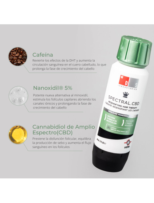 Spectral CBD | DS LABS
